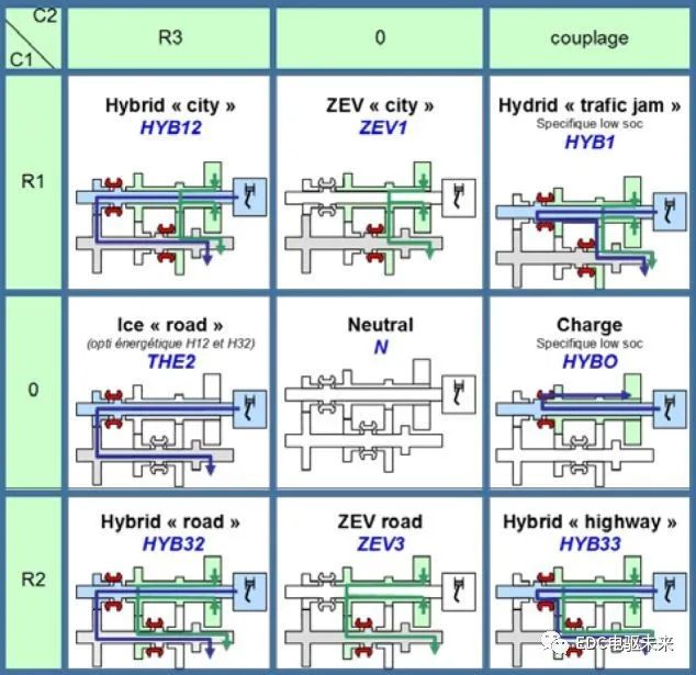 点击进入看图评论 国内外混合动力技术及解析的图45
